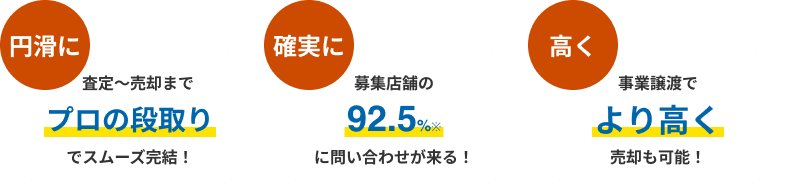 飲食店ドットコム居抜き売却の3つのポイント
