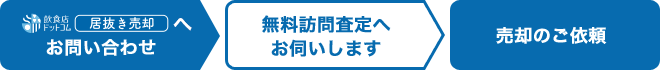 ご依頼いただくまでの流れ