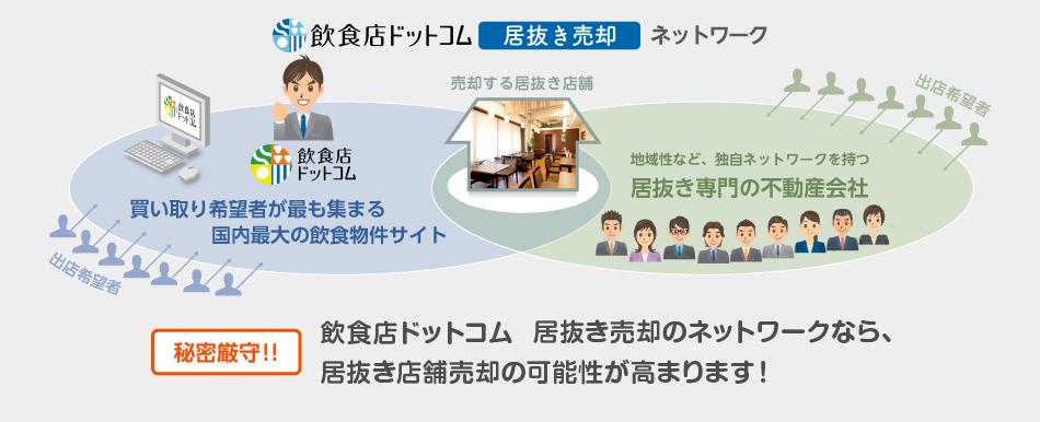 飲食店ドットコム 居抜き売却　「居抜き売却」ネットワーク