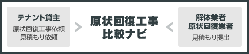 原状回復工事比較ナビのご案内